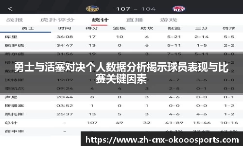 勇士与活塞对决个人数据分析揭示球员表现与比赛关键因素